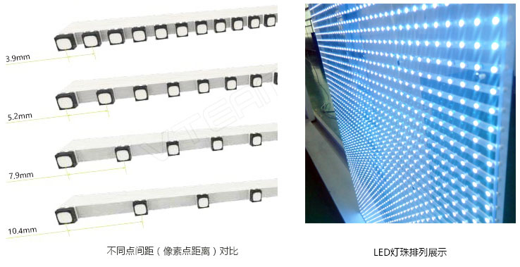 玻璃幕墙LED显示屏点间距